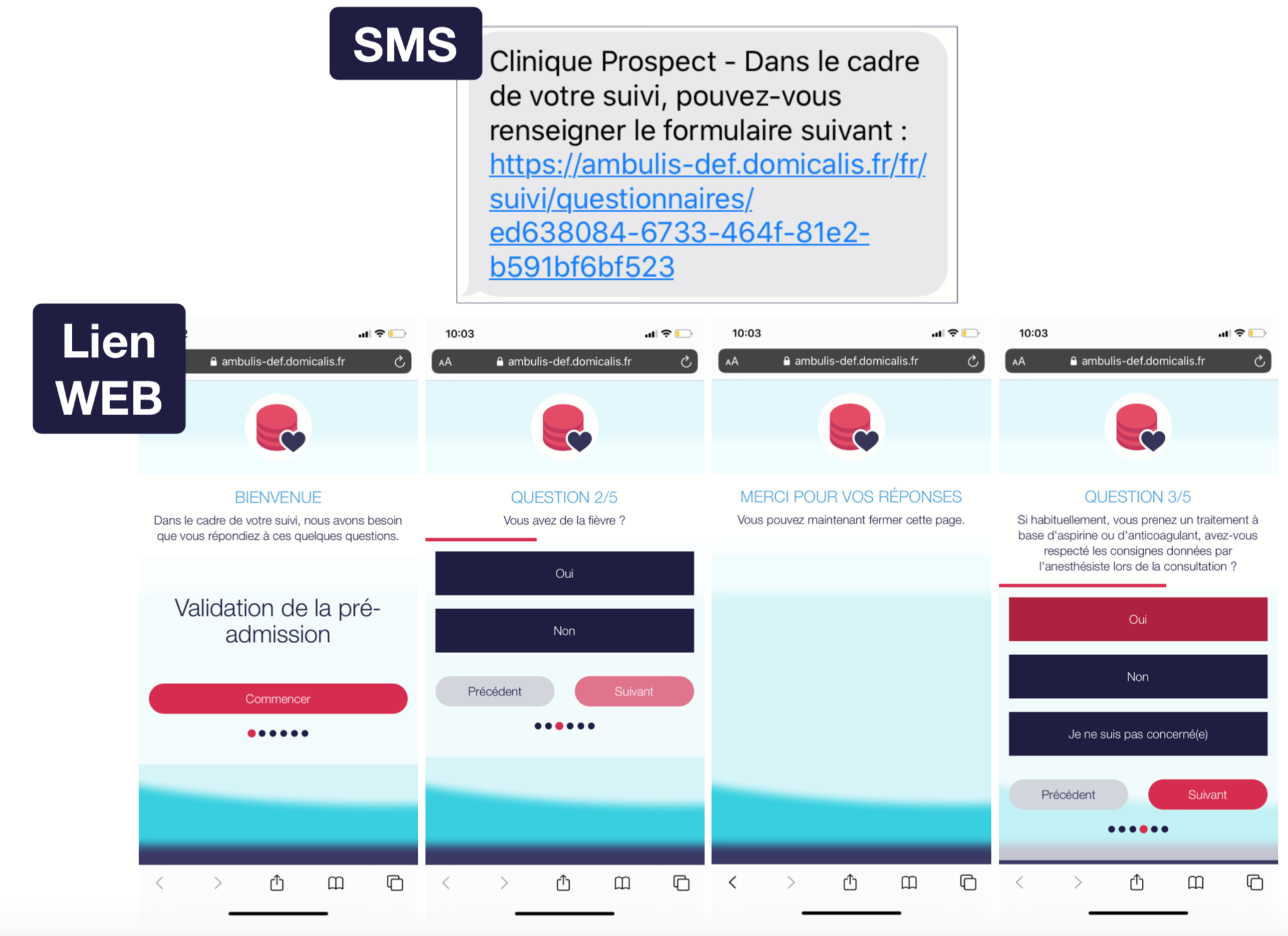 SMS avec lien web